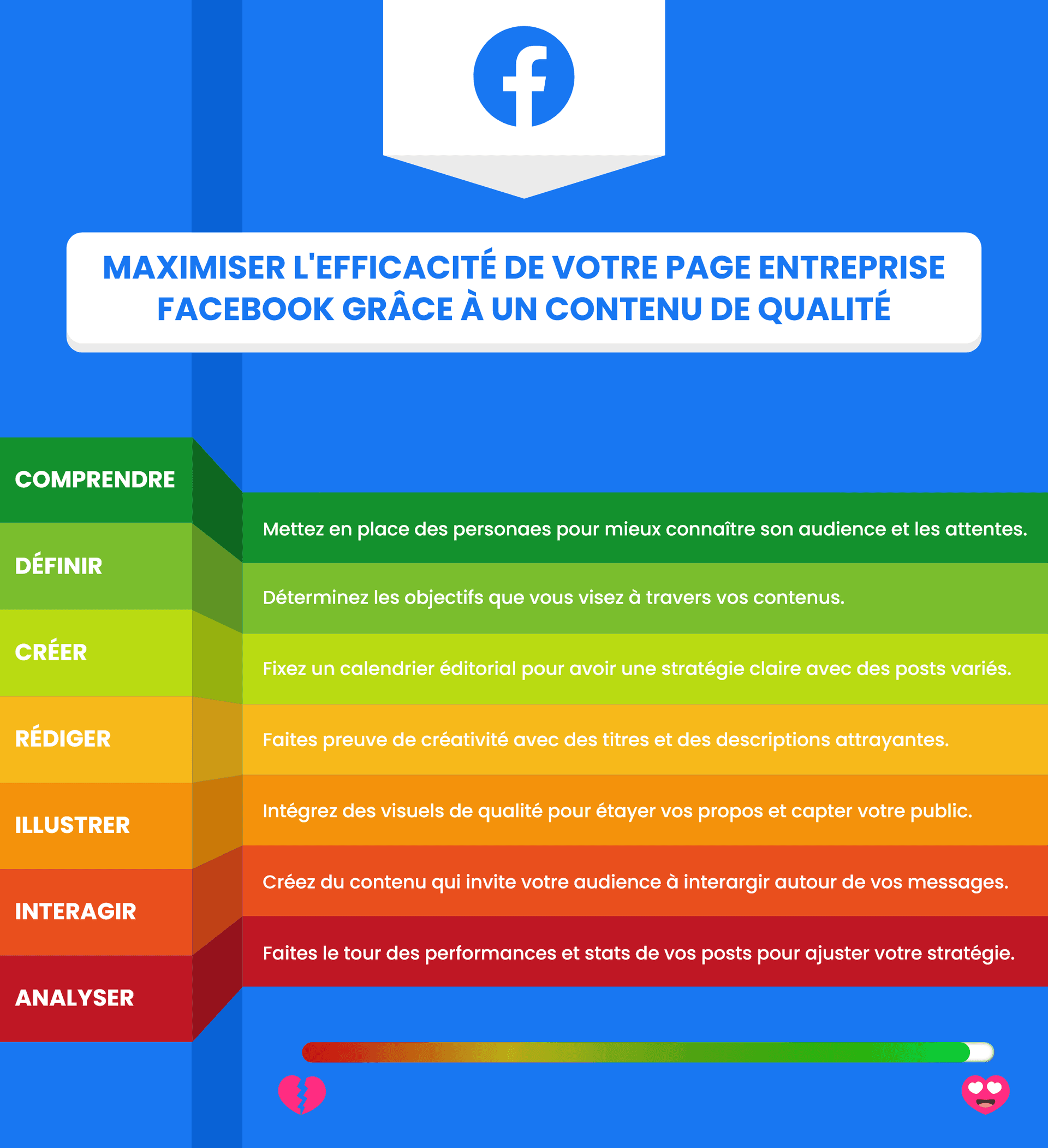 Maximiser l'efficacité de votre page entreprise Facebook
